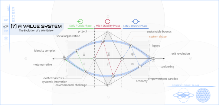 [7] A Value System – UnusualKingdom.com