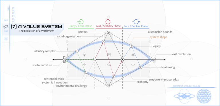 [7] A Value System – UnusualKingdom.com