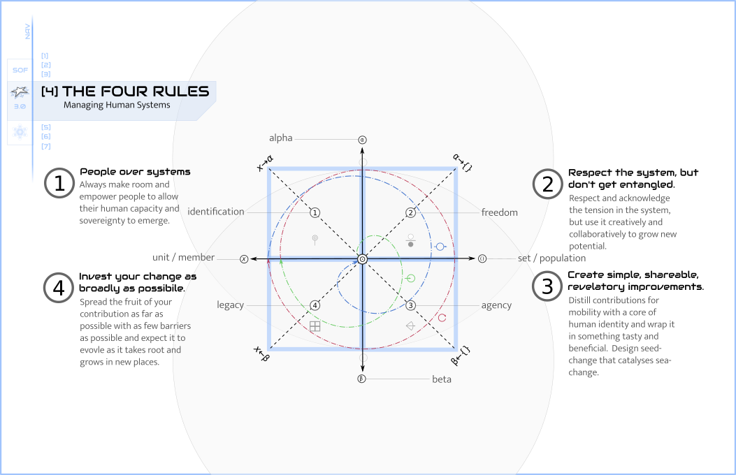  4 The Four Rules UnusualKingdom